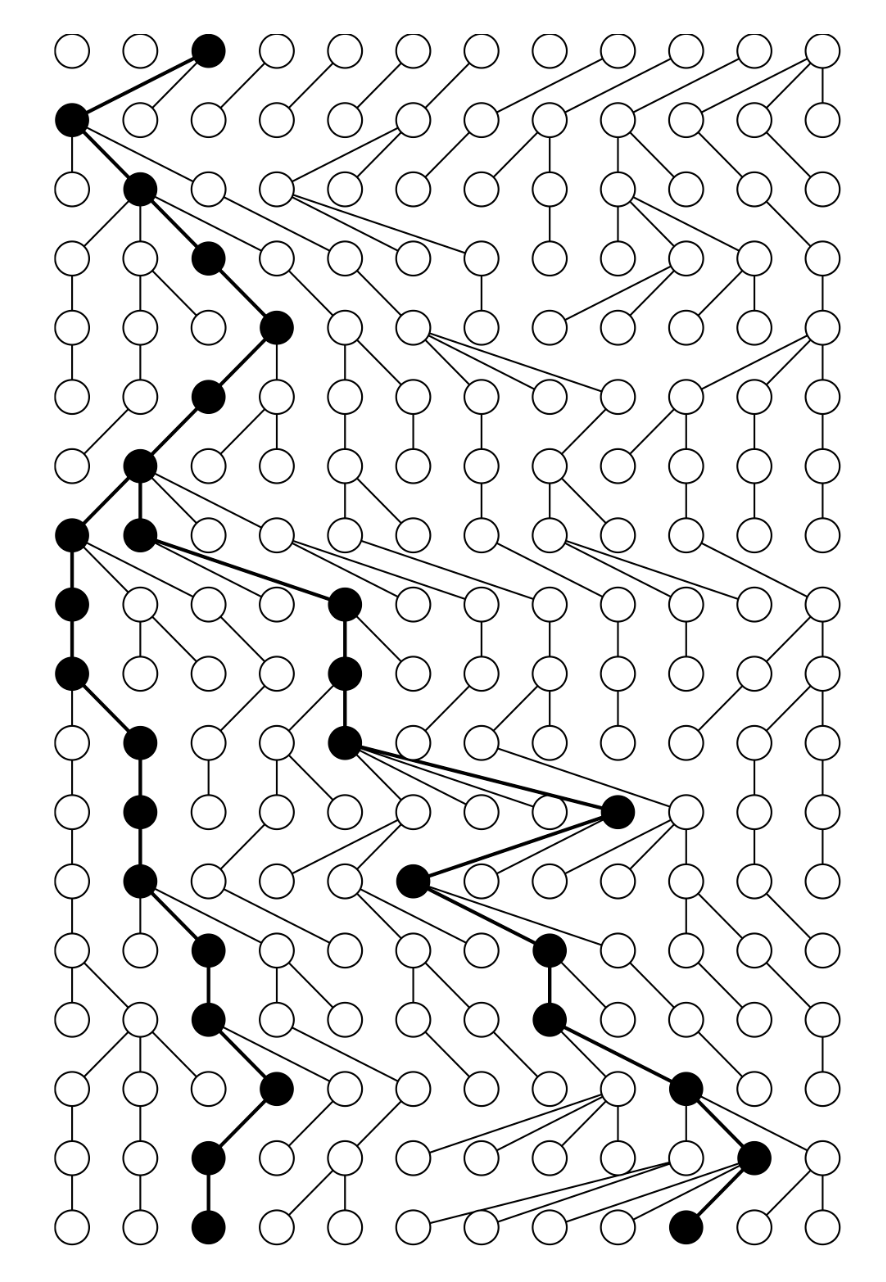 Wright-Fisher Model Example